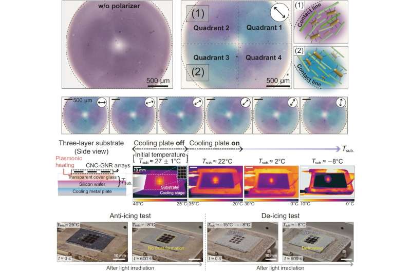 Sunlight-Powered Anti-Icing Film Developed by KAIST Researchers