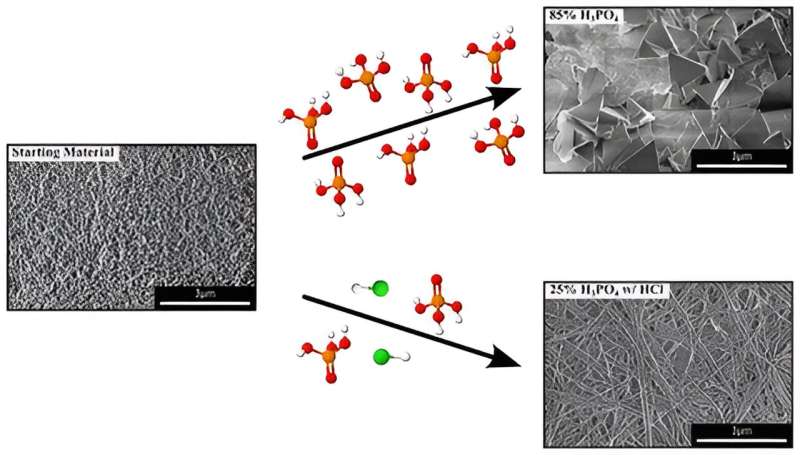 New Method Purifies Boron Nitride Nanotubes for Advanced Applications
