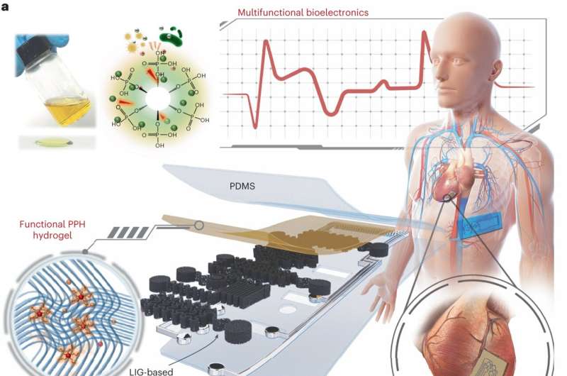 Cryogenic Laser-Induced Graphene Transfer for Advanced Bioelectronics