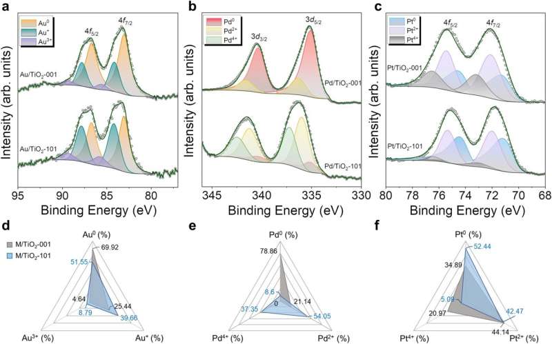 Light-Powered Hydrogen Production: New Catalyst Developed by Research Team