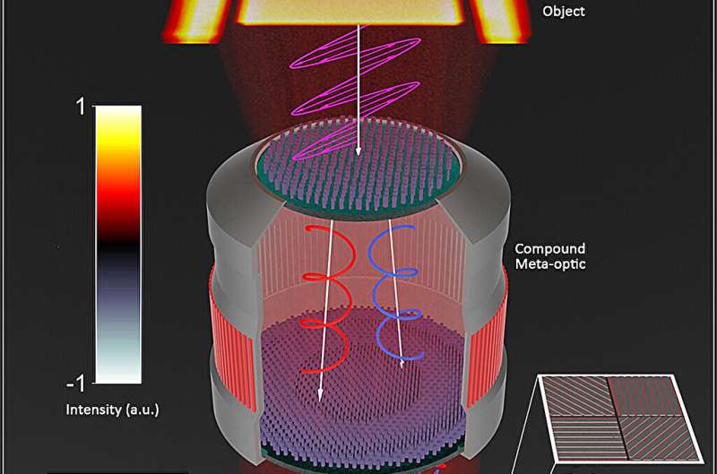 Machine Learning Enhances Nanostructured Lens for High-Speed, Low-Power Imaging