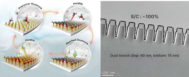 Atomic Layer Deposition for Precise 2D MXene Engineering