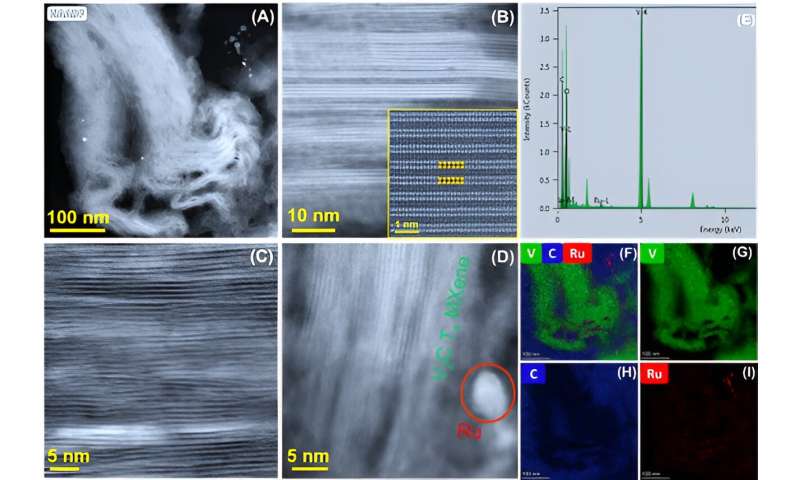 Atomic Layer Deposition for Precise 2D MXene Engineering