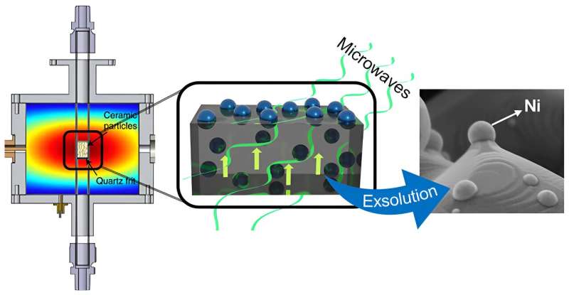 Sustainable Metal Nanoparticle Synthesis for Catalysis: A New Method Discovered