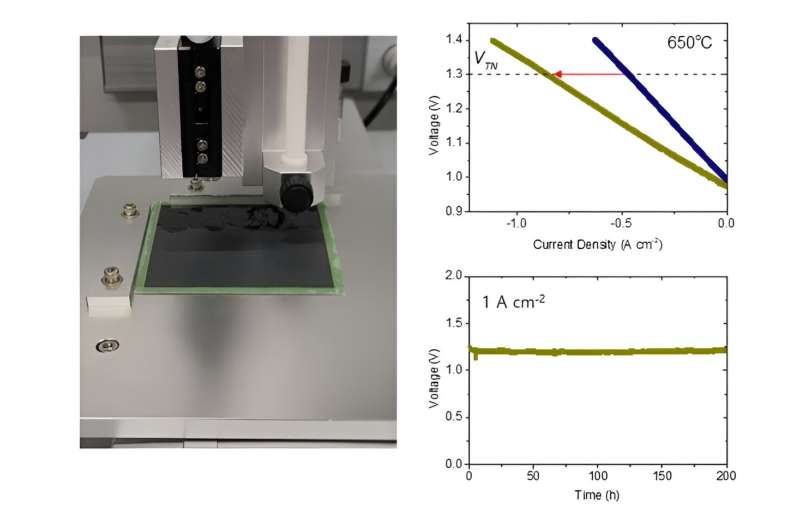 Nanocatalysts for Advanced Water Electrolysis: Overcoming Efficiency Limits