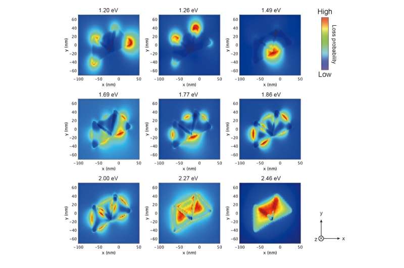 Gold Nanoparticle Assembly for 3D Structures: A Novel Technology