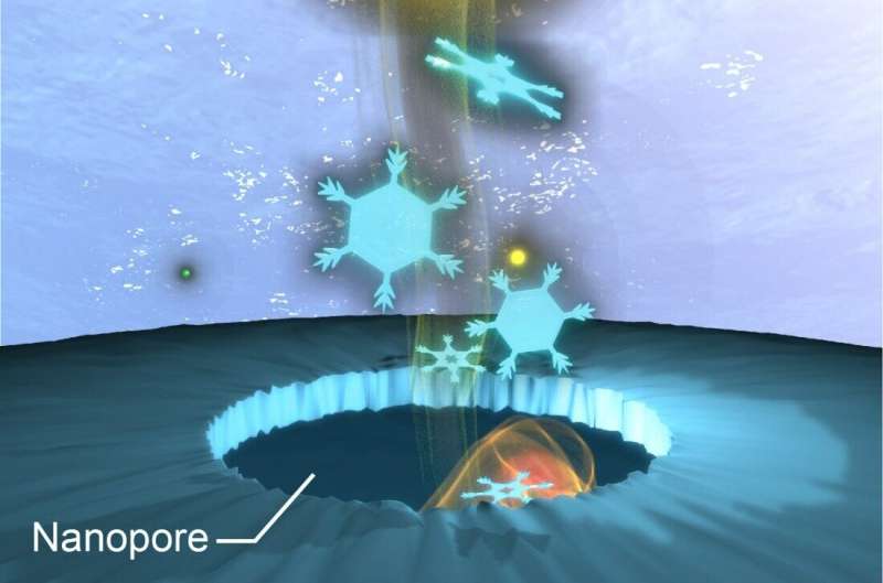 Nanopore Cooling with Permselectivity: A Novel Approach for Nanofluidic Devices