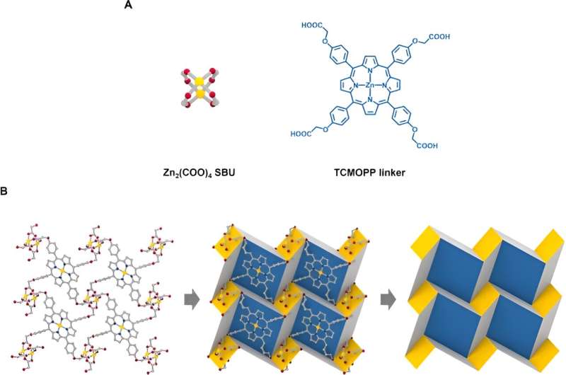Origami Metal-Organic Frameworks: Crystal Structure & Design with PPF-301