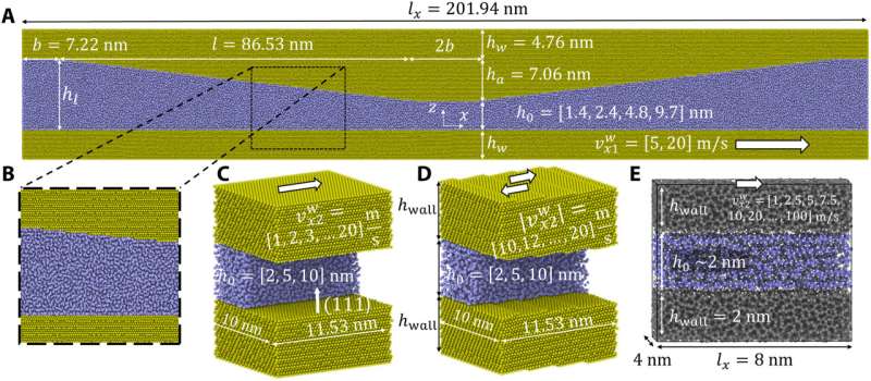 Predicting Lubricant Film Thickness with Non-Linear Wall Slip: An Extension of the Reynolds Equation