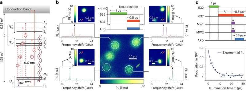 Diamond Optical Data Storage: Breakthrough Capacity via Diffraction Limit Circumvention