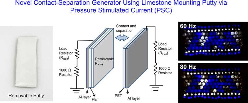 Limestone Putty Nanogenerator: Harvesting Energy from Motion for Portable Devices