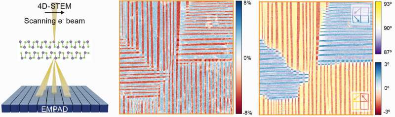 Advanced Microscopy Reveals Structure of Challenging Materials