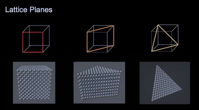 3D-Printed Nanoparticle Models: Visualizing the Invisible for Nanoscience Education