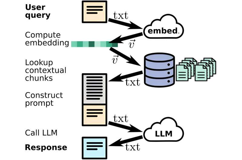 AI Chatbot Expert in Nanomaterials Developed by Researcher