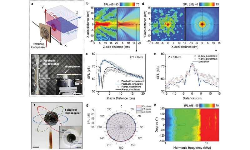 Flexible MXene Thermoacoustic Loudspeakers with Tunable Sound Directivity