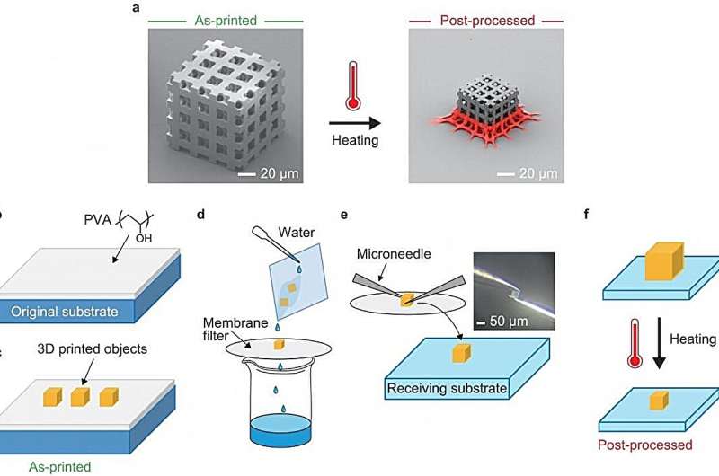 Precise Shrinkage in 3D-Printed Microstructures: A Novel Approach