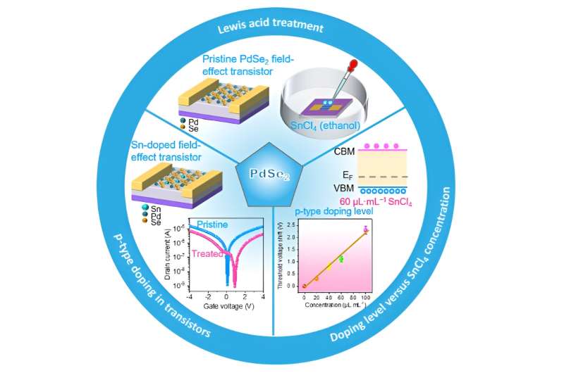 Semiconductor Manufacturing for Optoelectronic Devices: A Detailed Analysis