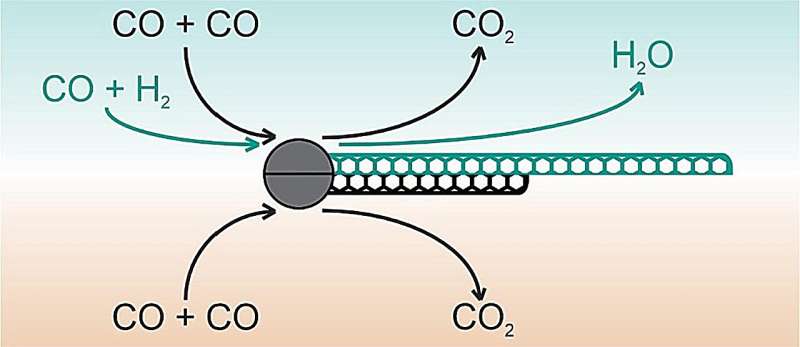 Breakthrough in Carbon Nanotube Production for Next-Gen Electronics