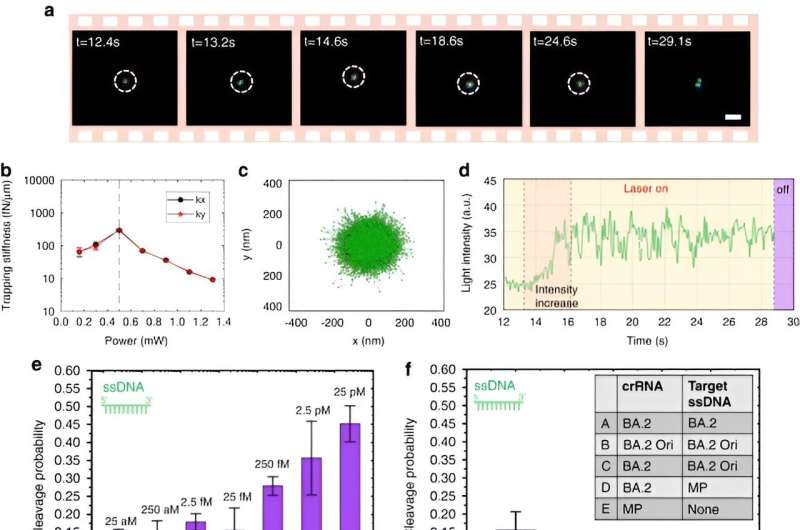 Optothermal Nanotweezers: CRISPR-Based Manipulation of Nanoparticles