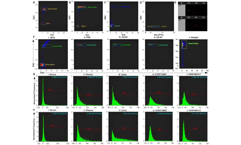 Label-Free Lab-on-a-Chip for Rapid sEV Purification & Characterization