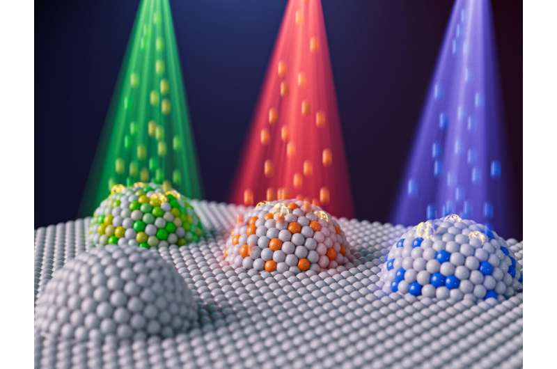 Ion Irradiation for Advanced Nanoparticle Engineering in Clean Energy