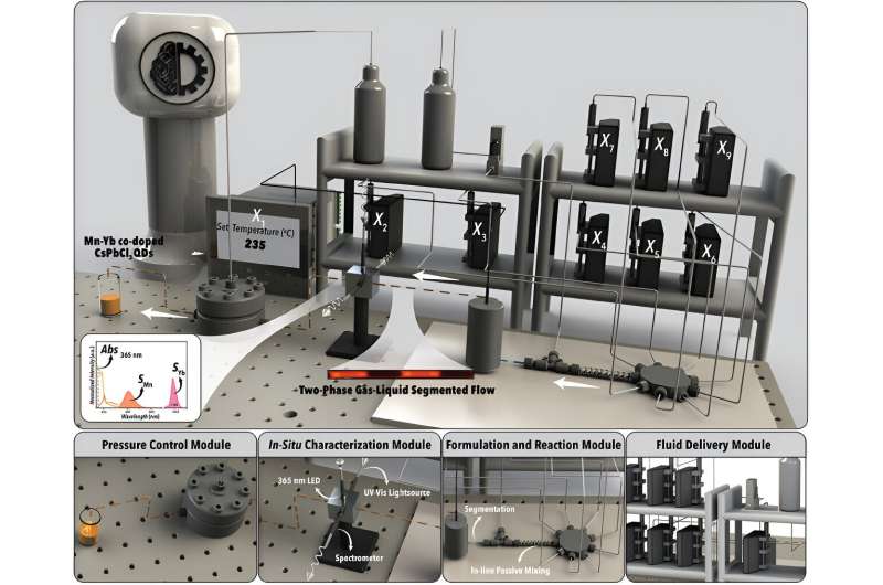 AI-Powered Lab Accelerates Quantum Dot Discovery by Years