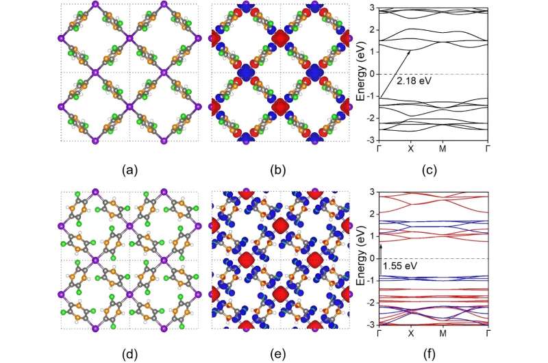 Chemically Controlled Magnetic Phase Transition in 2D Metal-Organic Frameworks