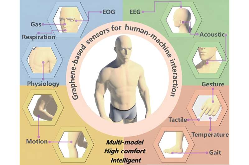 Graphene Sensors: Enabling Seamless Human-Machine Interfaces