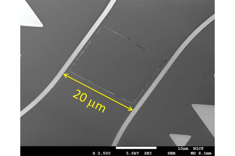 Revolutionary Superconducting Photon Detector Developed by NICT