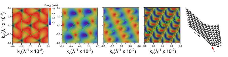 Understanding Moiré Patterns in Twisted Bilayer Graphene: A New Analytical Method
