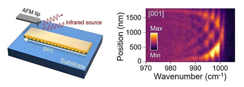 Infrared-Resonant Crystals: Advancing Nanocrystal Research with AFM