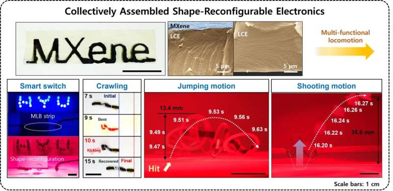 Self-Powered, Moving Electronics with Liquid Crystal & MXene