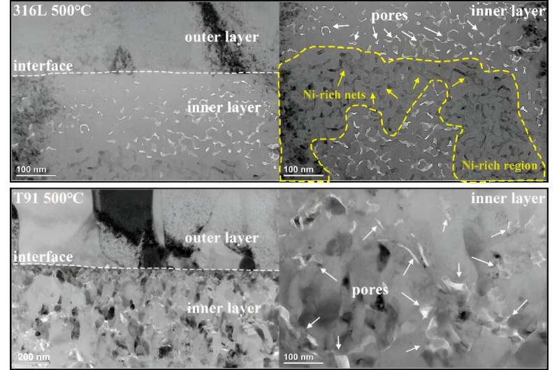 Microstructure Evolution of Oxide Films in Fe-Cr Alloys: A Research Overview