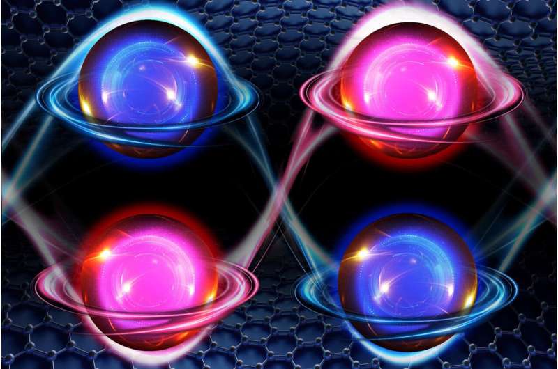 Novel Multiferroic State Discovered in Five-Layer Graphene