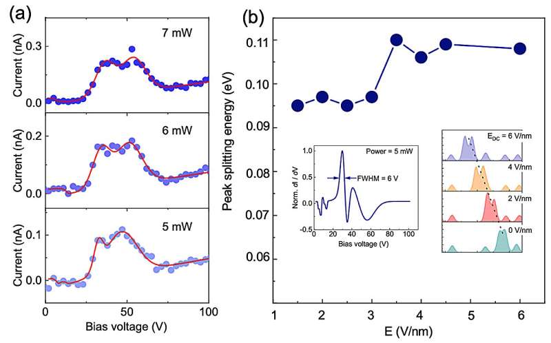 Ultrafast Photoemission from Carbon Nanotubes: A Breakthrough in Nanoscience