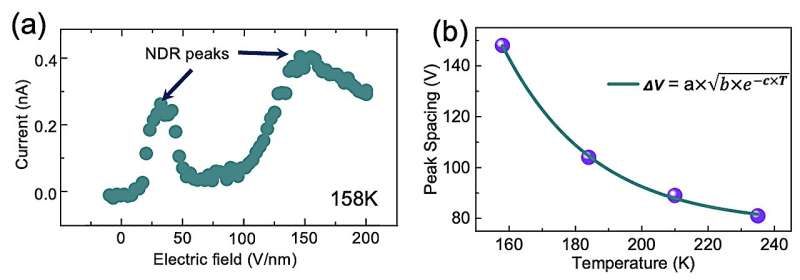 Ultrafast Photoemission from Carbon Nanotubes: A Breakthrough in Nanoscience