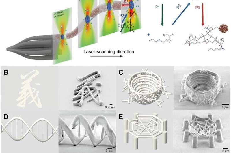 Free-Space Nanoprinting for Advanced 4D Functional Structures
