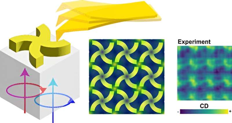 Nanoscale Chiral Optical Forces: Observing Material Handedness