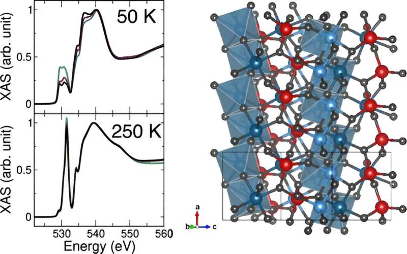 Rust Nanoparticles: A Potential Breakthrough for Cheaper Magnets