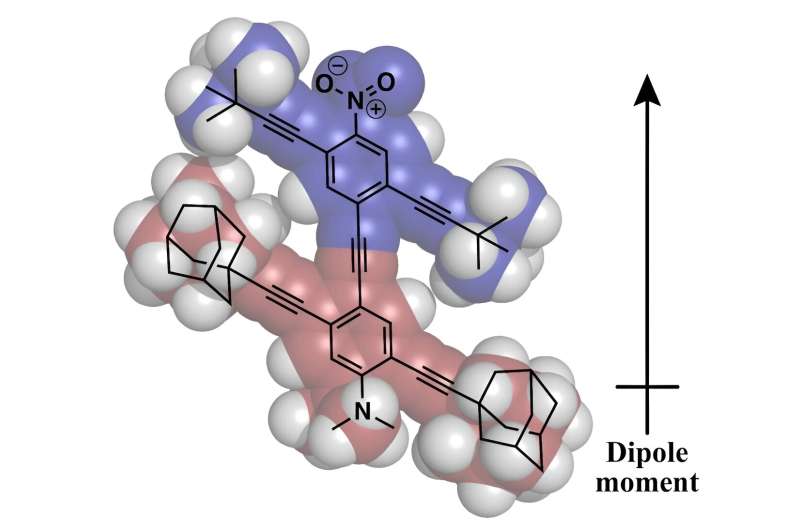 Nobel Prize in Chemistry: Nanotechnology s Revolutionary Impact