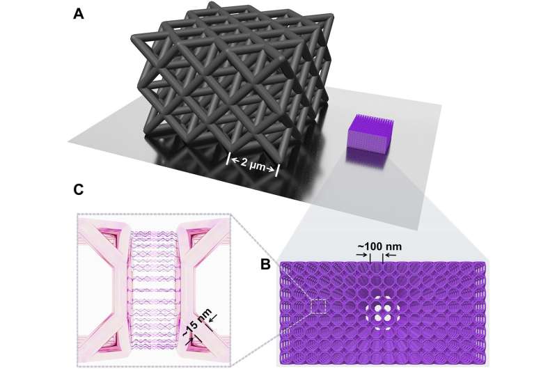 DNA-Based Assembly of Nanostructures for Advanced Metamaterials