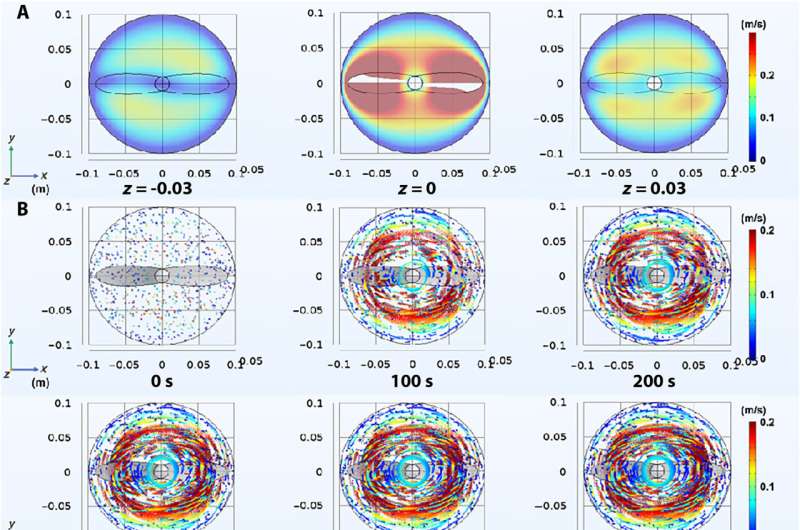 Nanofluid Flow Simulation: Tracking Nanoparticles with Einstein s Paradox