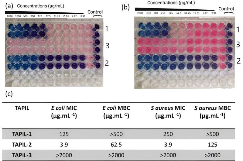 Novel Antimicrobial Coatings: A Breakthrough in Cleaning Technology