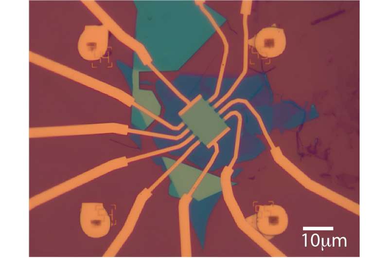 Ultra-Broadband Photodetection with Twisted Double Bilayer Graphene Devices