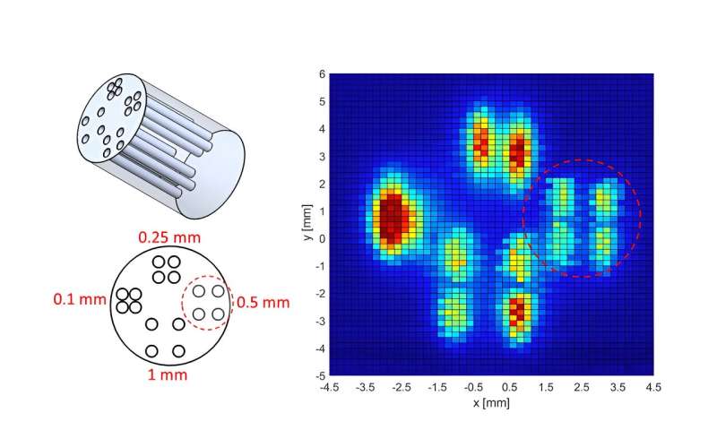 Thermometry Cameras: A Deep Dive into Advanced Temperature Measurement
