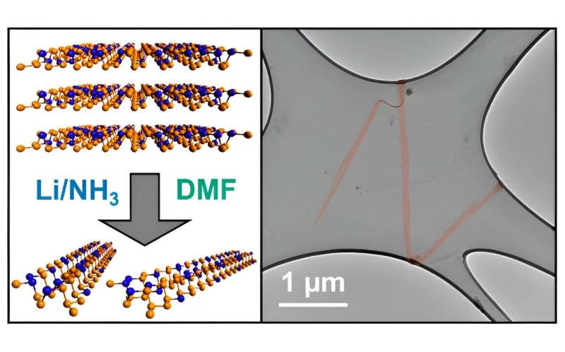 Phosphorus-Arsenic Alloy Ribbons: A Breakthrough for Batteries, Solar Cells & Sensors