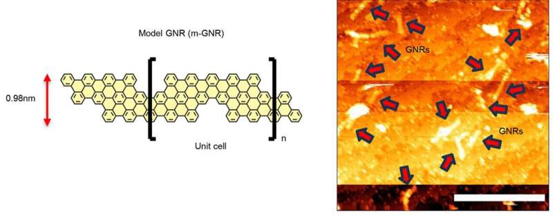 Graphene Nanoribbon Wiring: Advancing Microelectronic Device Scaling