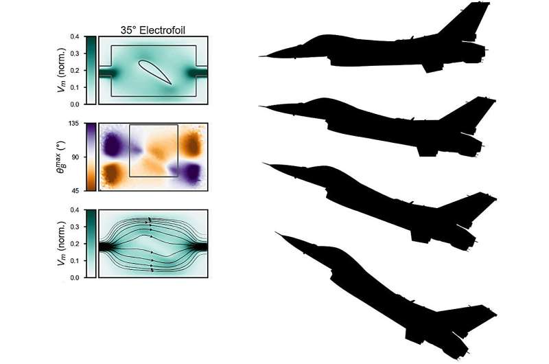 Electron Flow Visualization Enables Advanced Nanoscale Device Design