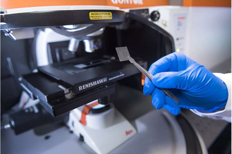 CityU Researchers Develop Highly Efficient Electrocatalyst for Clean Hydrogen Production