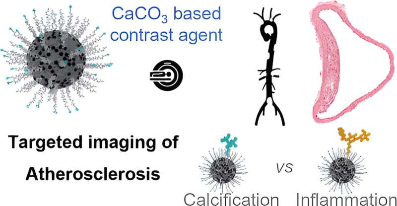 Ultrasmall Calcium Carbonate Nanoparticles for Improved Atherosclerosis Diagnosis
